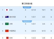 大胆想法？丰臻：输日本、平沙澳、赢印尼巴林，第二杀向美加墨？